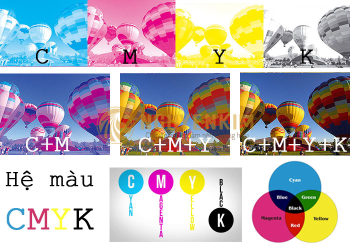 Hệ màu in ấn CMYK